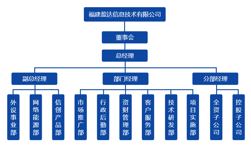 乐鱼手机入口-leyu（中国）
组织架构图（20220328）.png